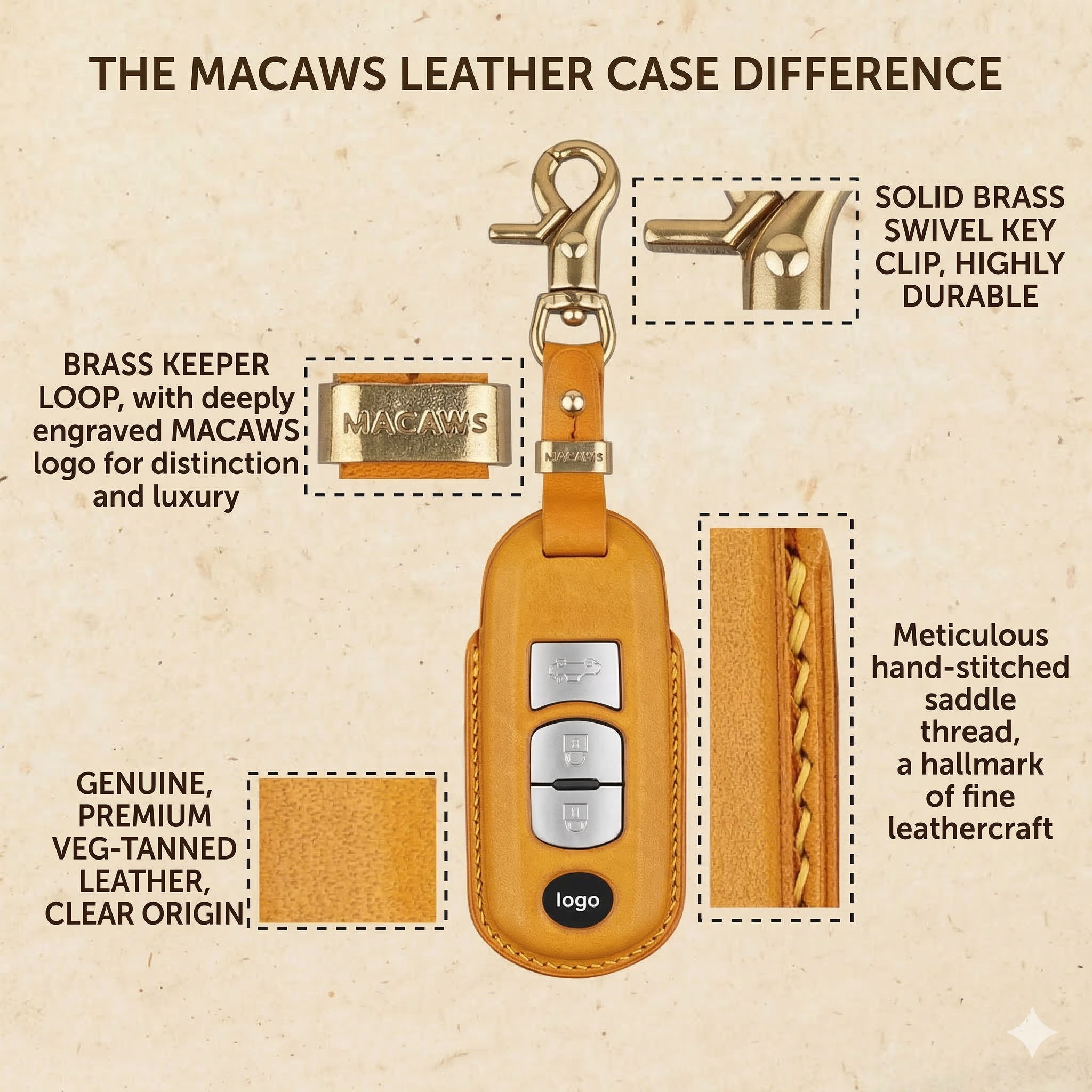 BMW Car Key Case - Italian Buttero Cowhide Leather